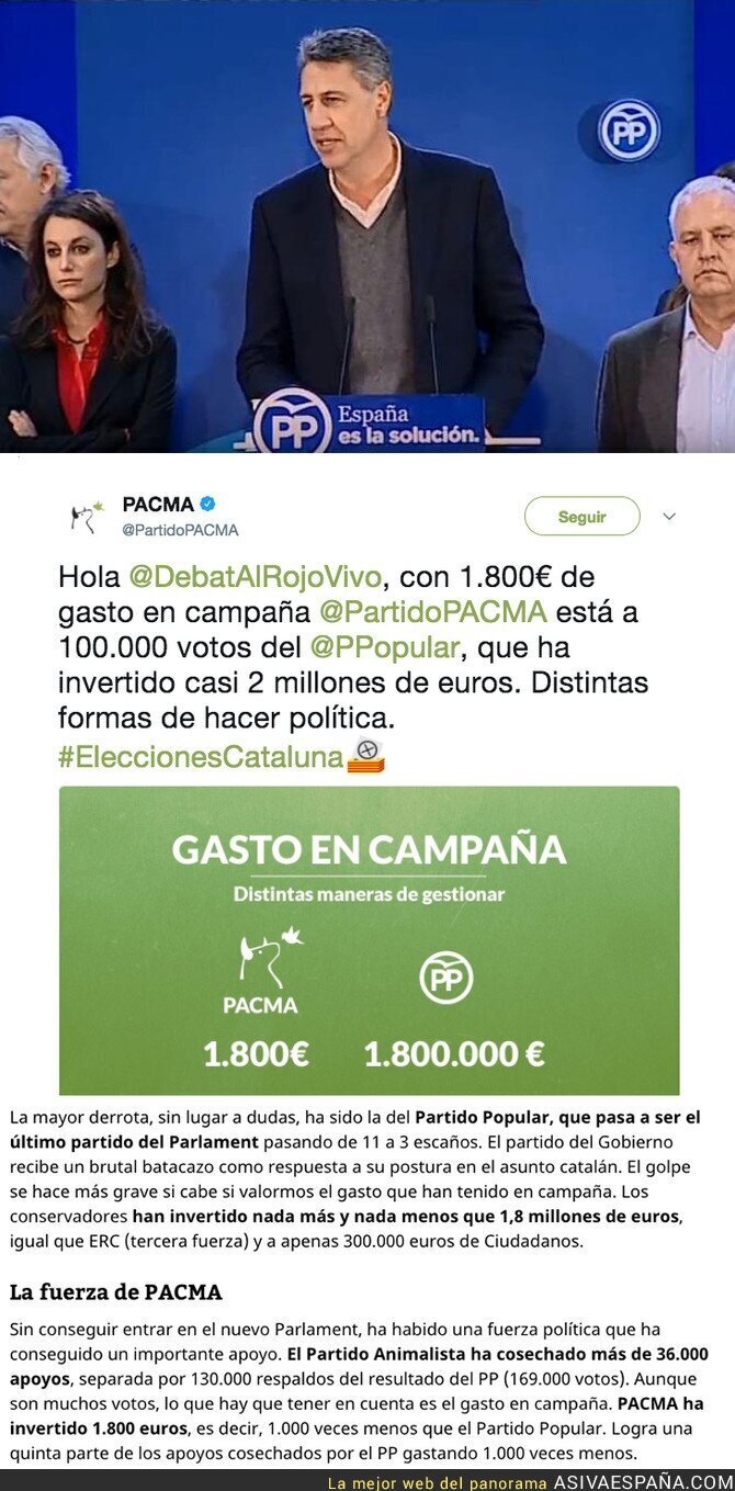 PACMA se queda a 100.000 votos del PP en Catalunya gastando 10.000 veces menos