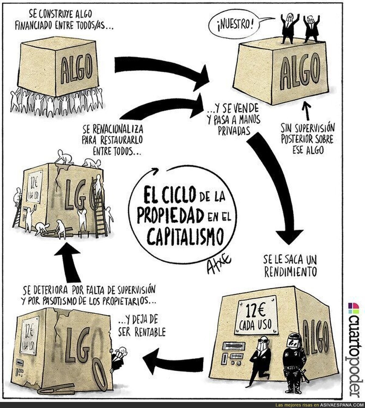 Capitalismo español