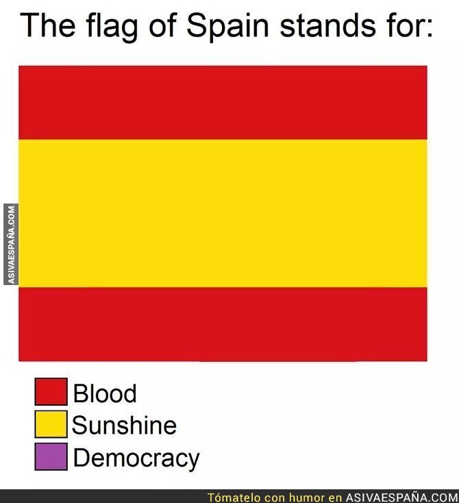 Para aquel que se haya preguntado alguna vez que significa la bandera de esta nuestra patria