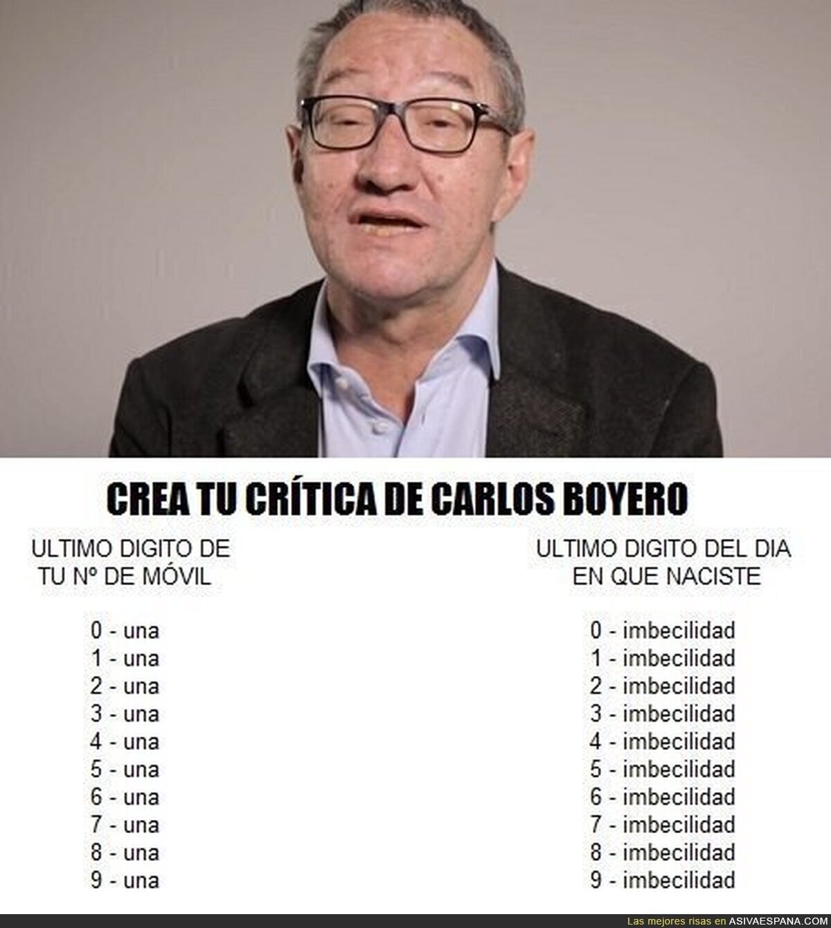 Carlos Boyero y las críticas