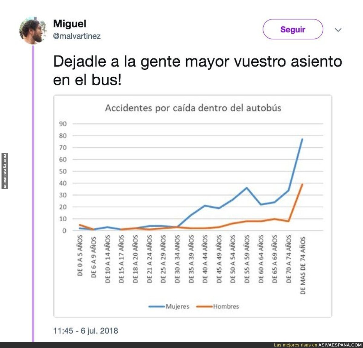Hay que ser más generoso en el autobús