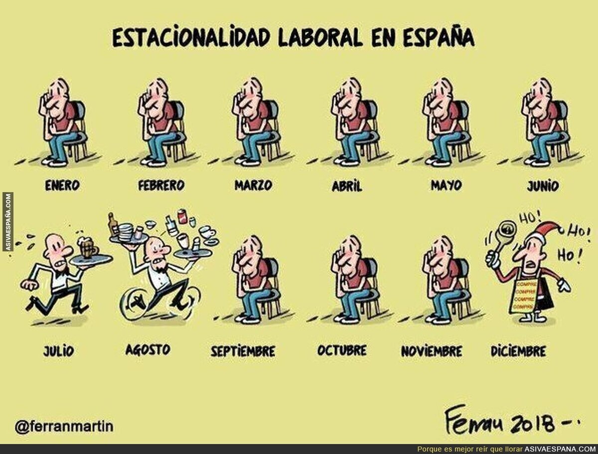 Situación laboral en España