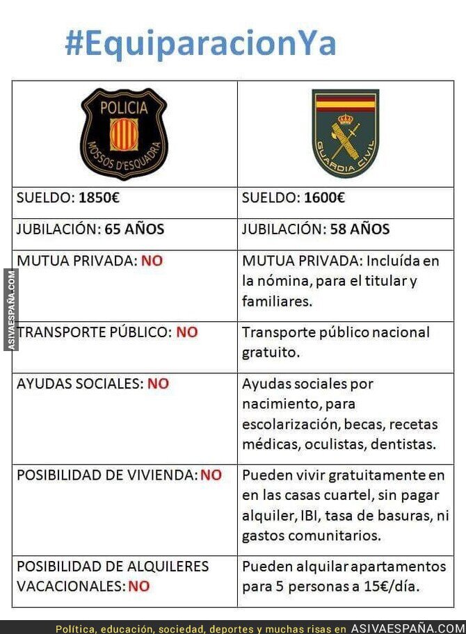Cuanto Cobran Los Mossos D Esquadra
