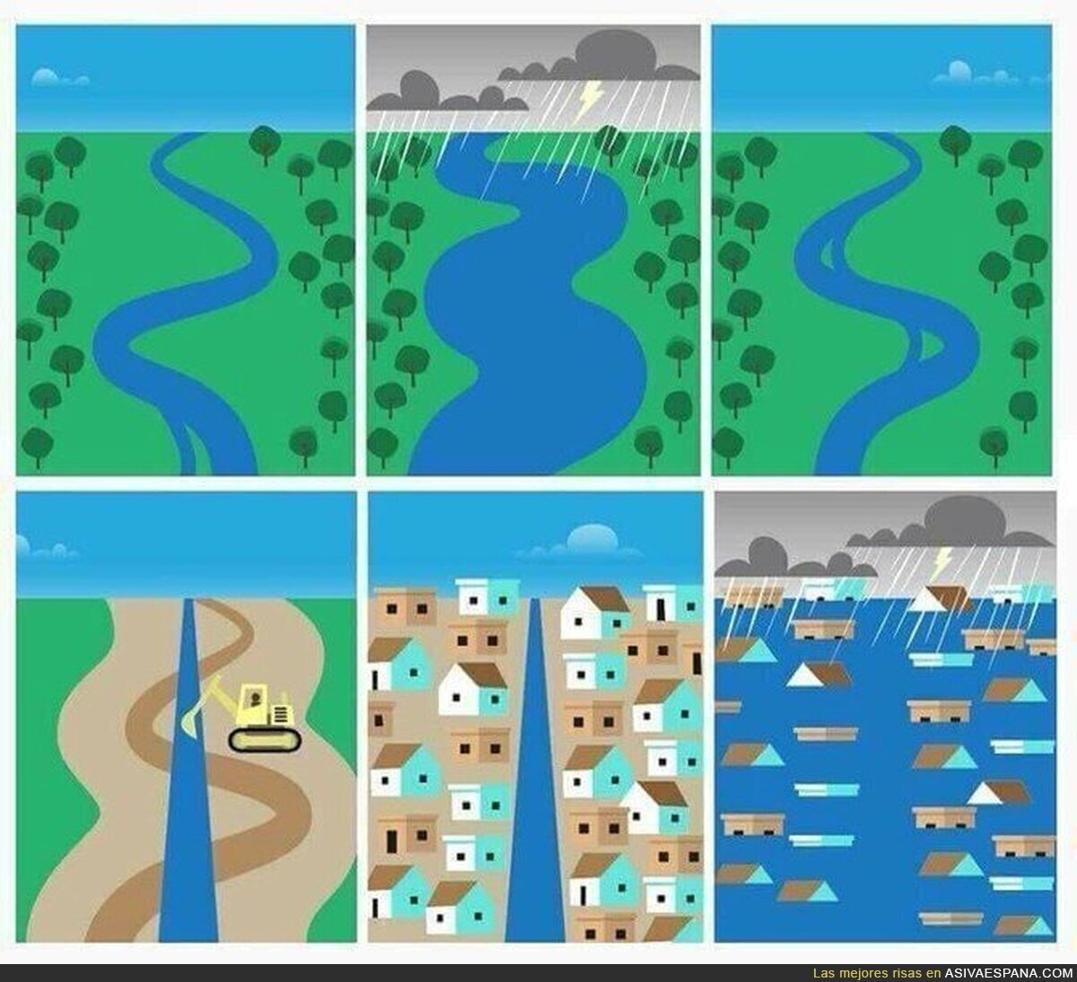 La explicación de muchas inundaciones