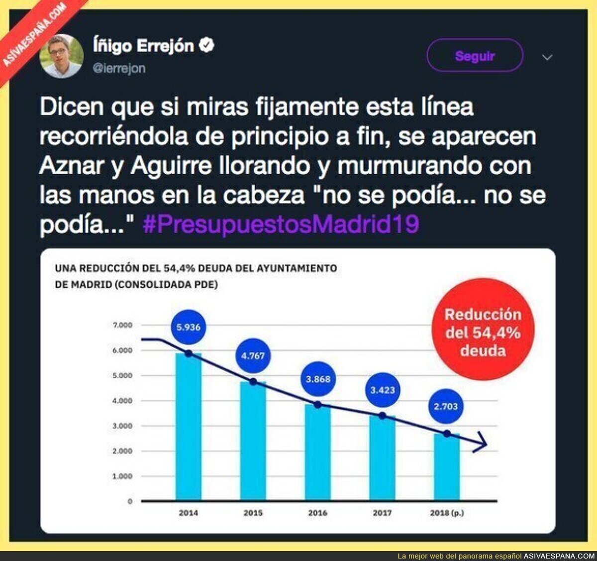 Los comunistas de Podemos al final saben como administrar el dinero público
