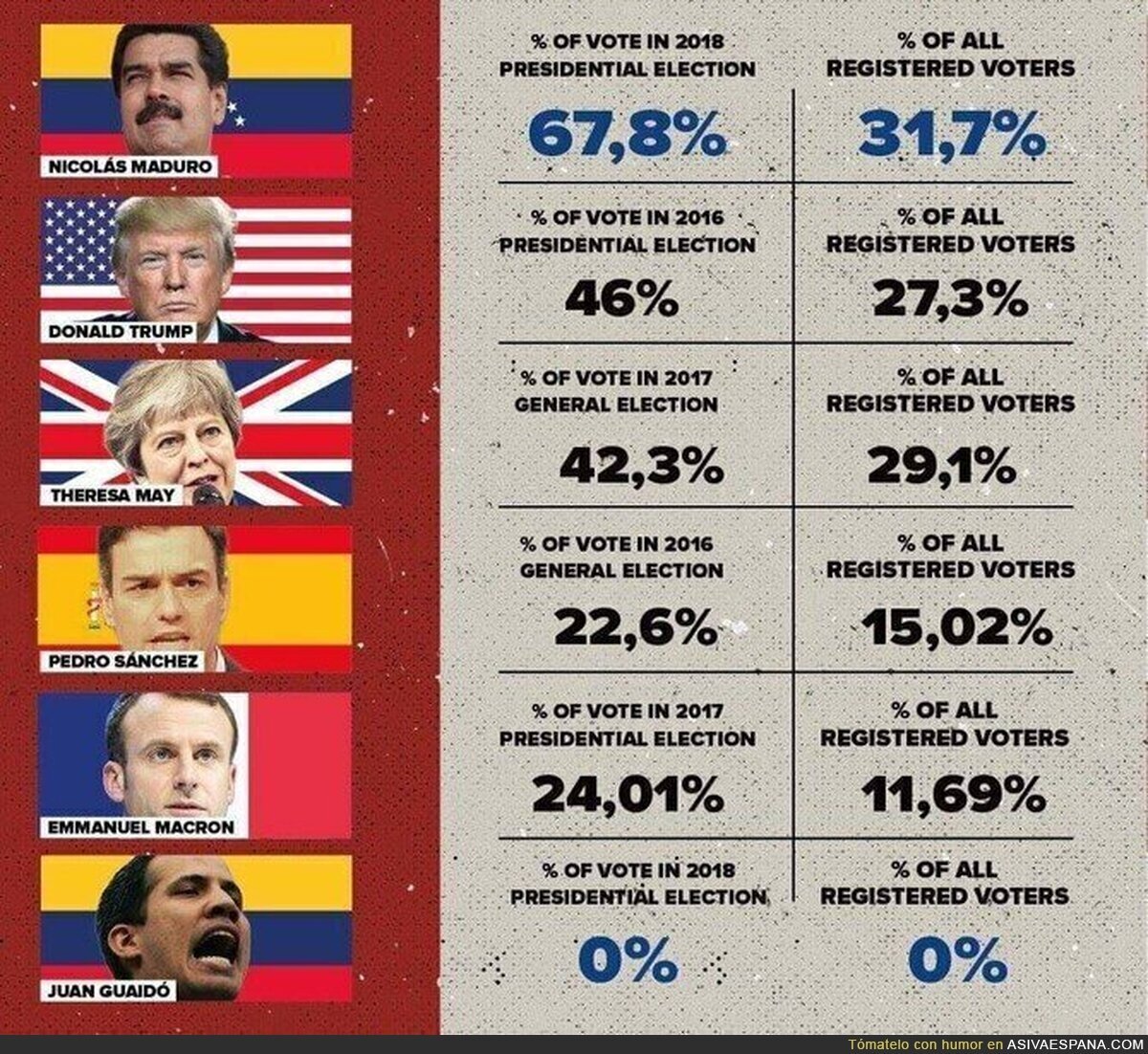 "Maduro es un presidente ilegítimo"