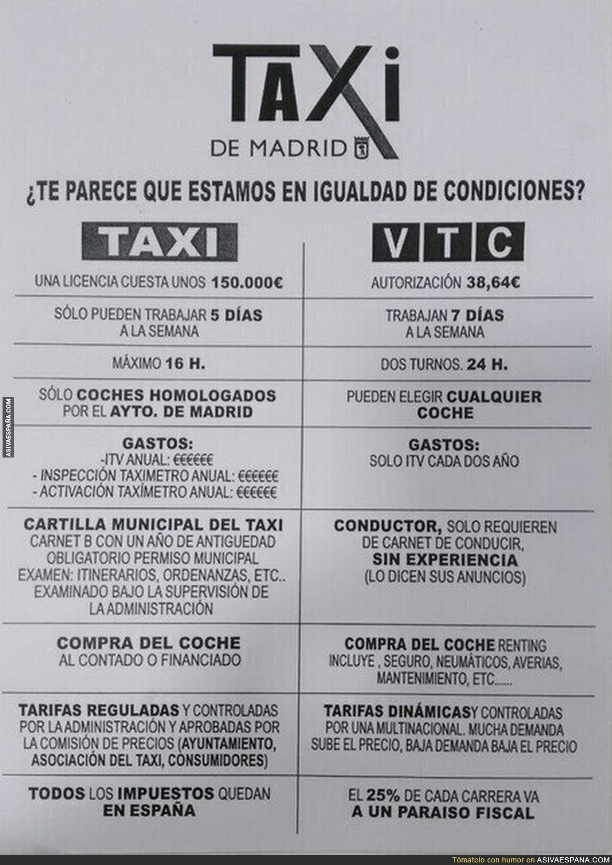 La gran diferencia entre Taxis y VTC