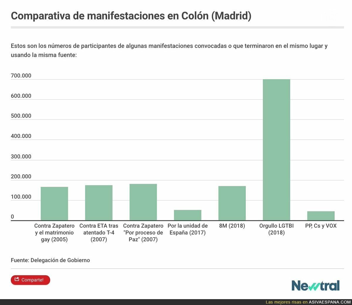 Participantes en la manifestación de Colón