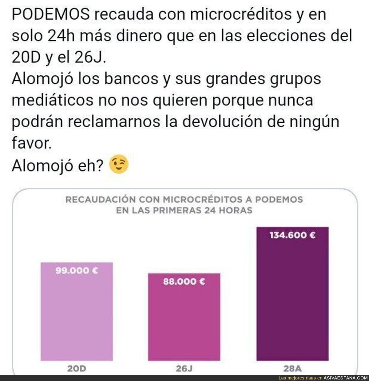 La financiación de Podemos para las elecciones ha empezado con récord