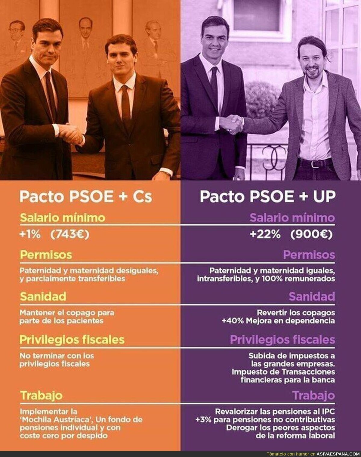 La diferencia de pactar con Ciudadanos o Podemos