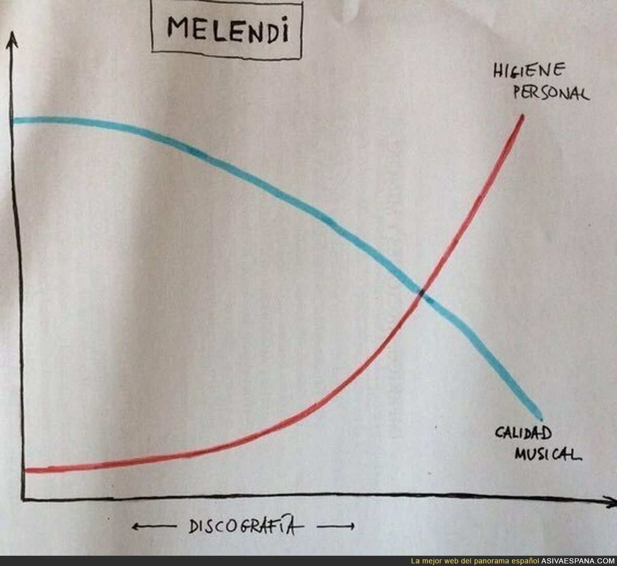 La explicación de la situación de Melendi