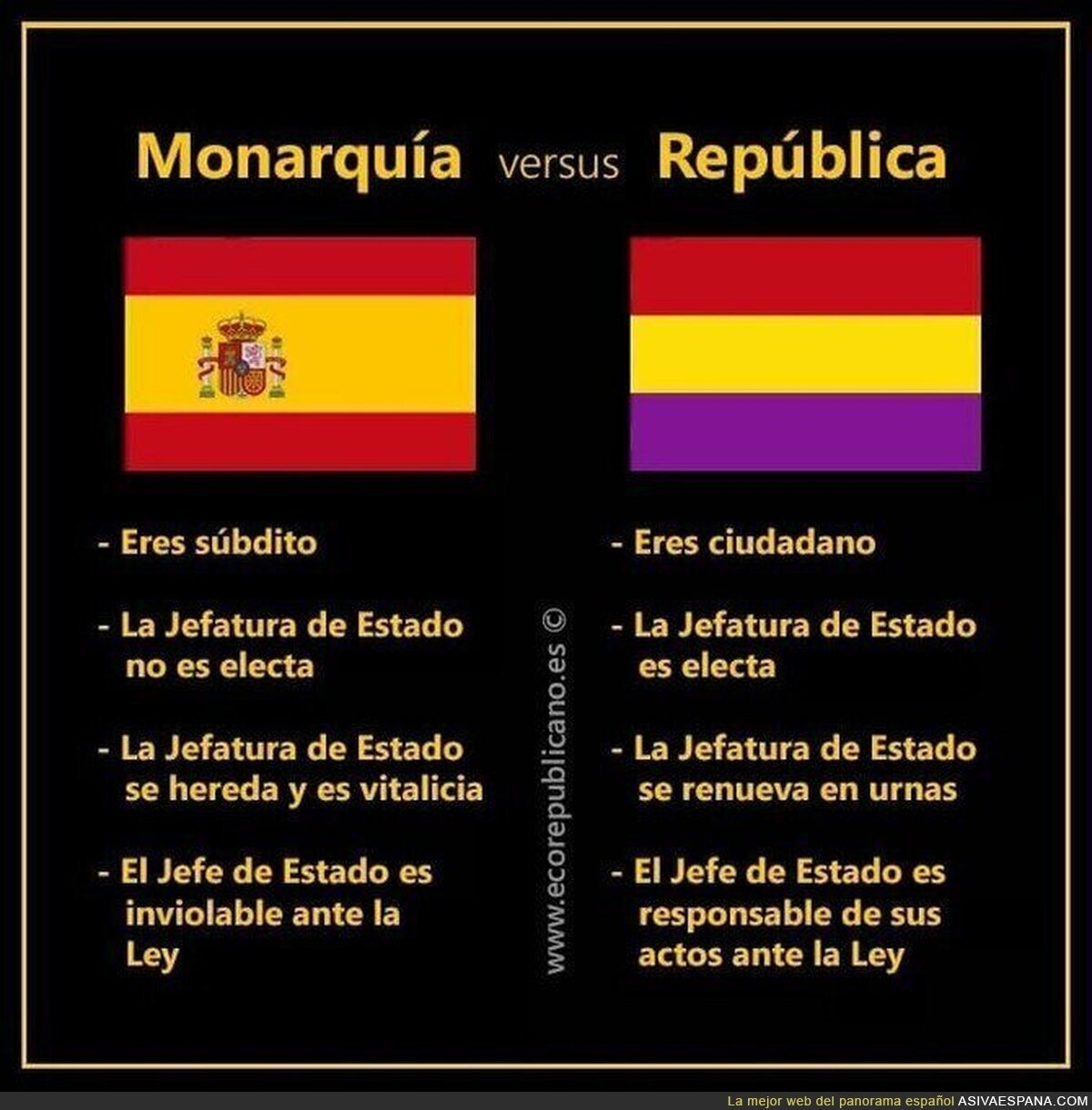 La gran diferencia entre Monarquía y República