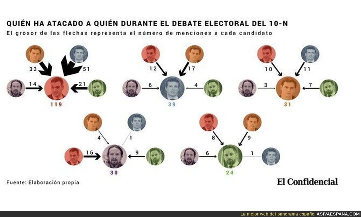 Santiago Abascal fue el más ignorado del Debate Electoral