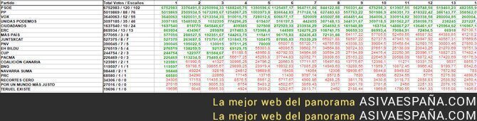 126931 - El injusto sistema electoral