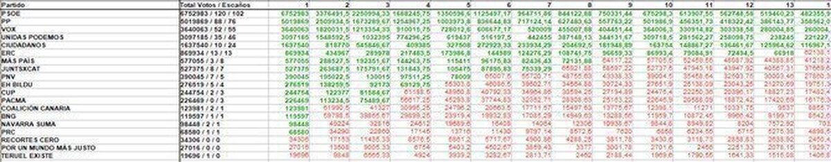 El injusto sistema electoral