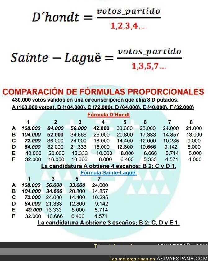 126931 - El injusto sistema electoral