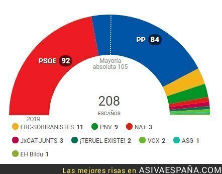 126931 - El injusto sistema electoral