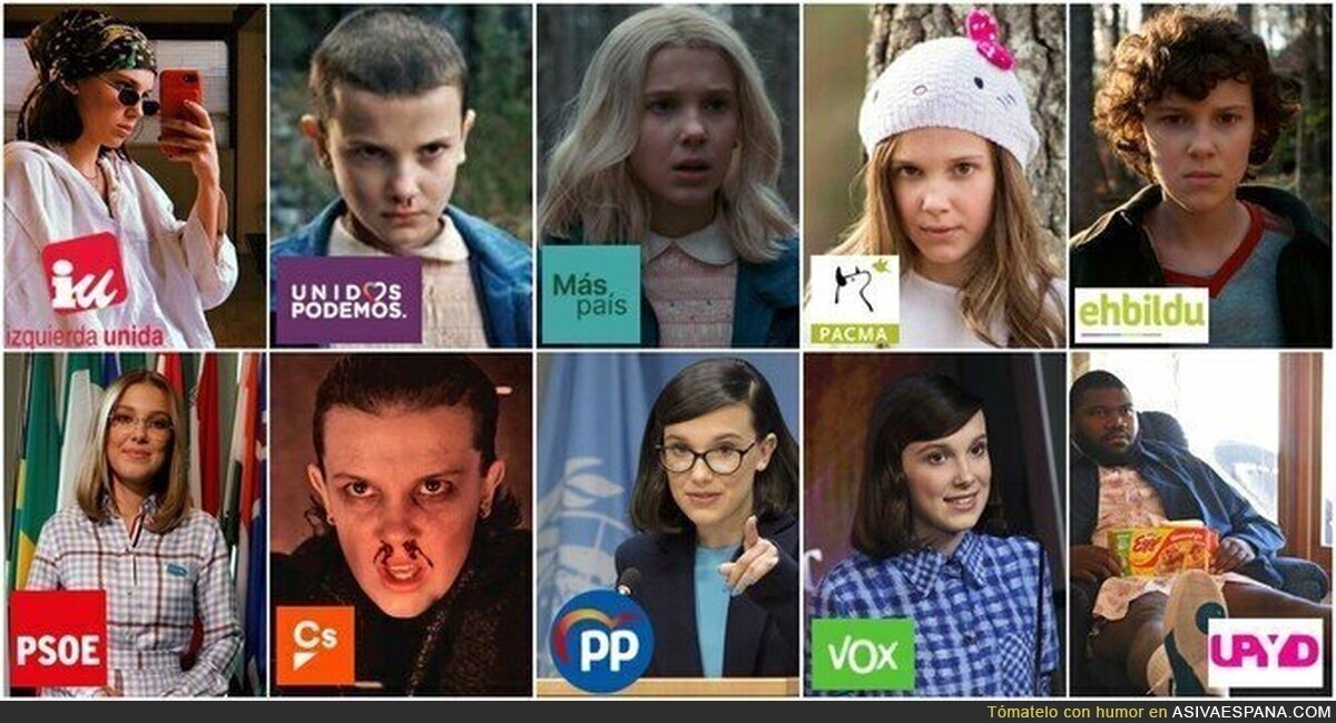 Millie Bobby Brown's political option chart