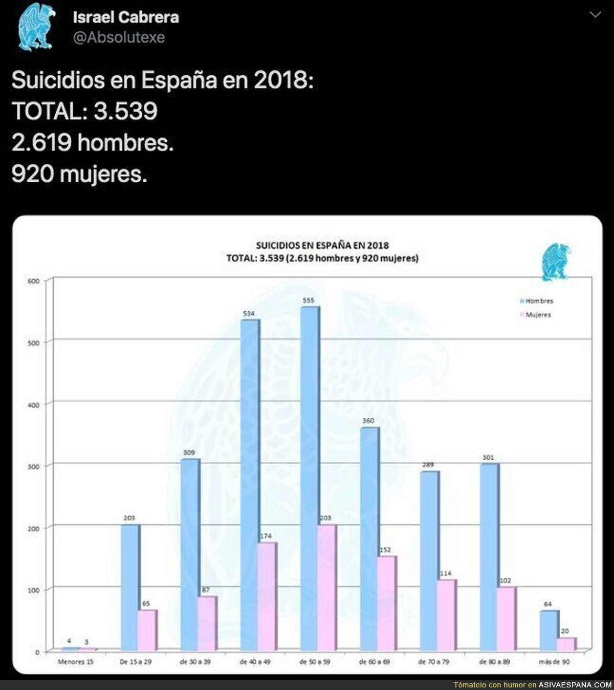 El dato totalmente silenciado en España sobre suicidios