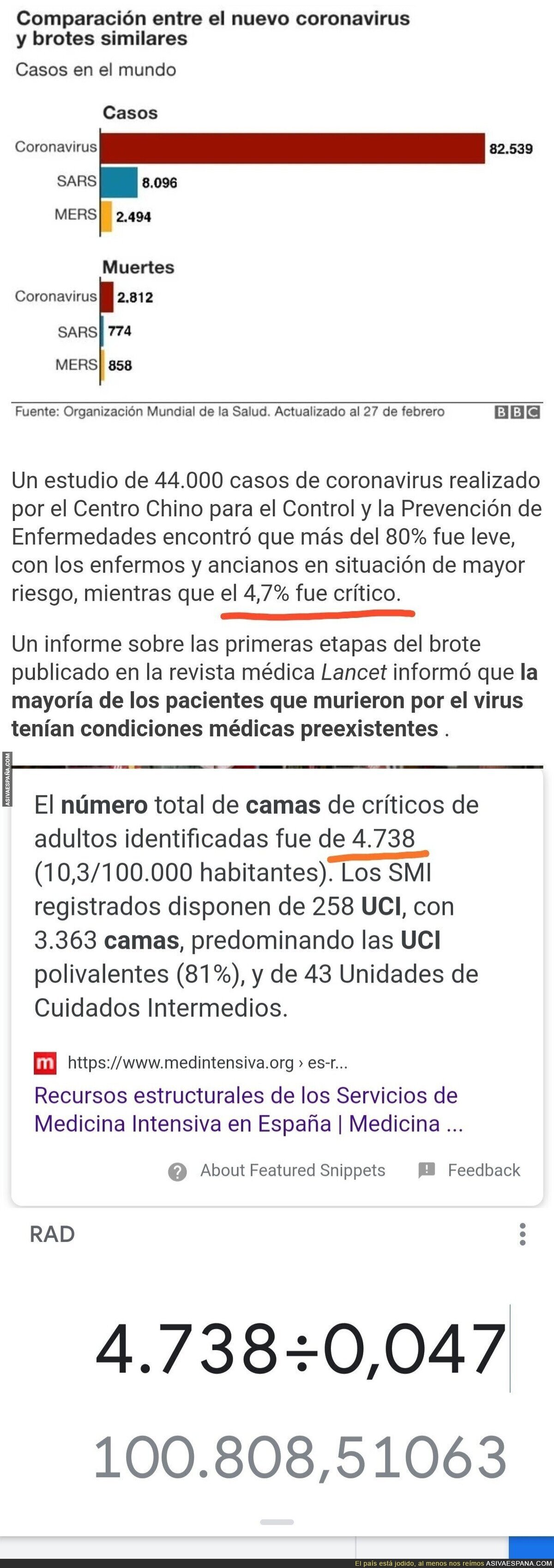 100k Casos para colapsar el S.S. Español. Italia +2k. China 80k con medidas hiperrestrictivas. Crecimiento exponencial.