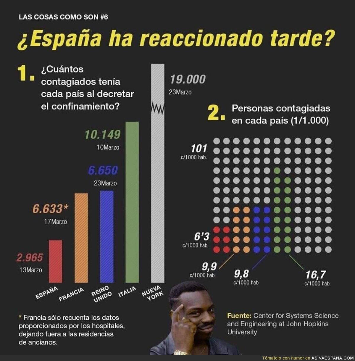 Reaccionamos tarde y mal, pero parece que no nos llevamos la palma