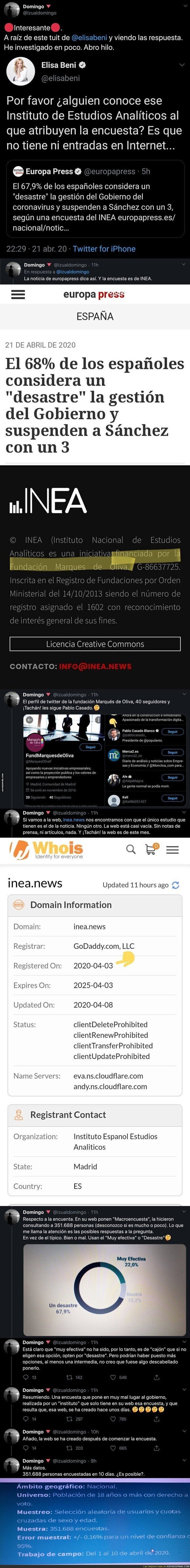 La sospechosa encuesta que suspende a Pedro Sánchez por la crisis del coronavirus que un usuario de Twitter ha sacado quien hay detrás