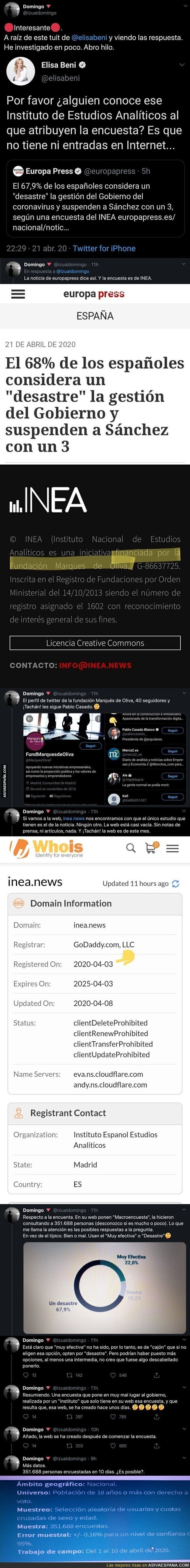 La sospechosa encuesta que suspende a Pedro Sánchez por la crisis del coronavirus que un usuario de Twitter ha sacado quien hay detrás