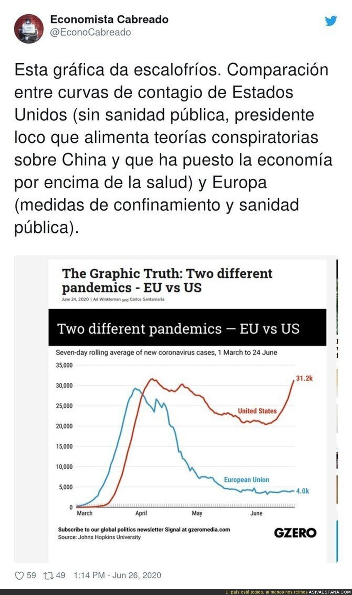 Tremenda comparativa sobre el coronavirus en Europa y Estados Unidos