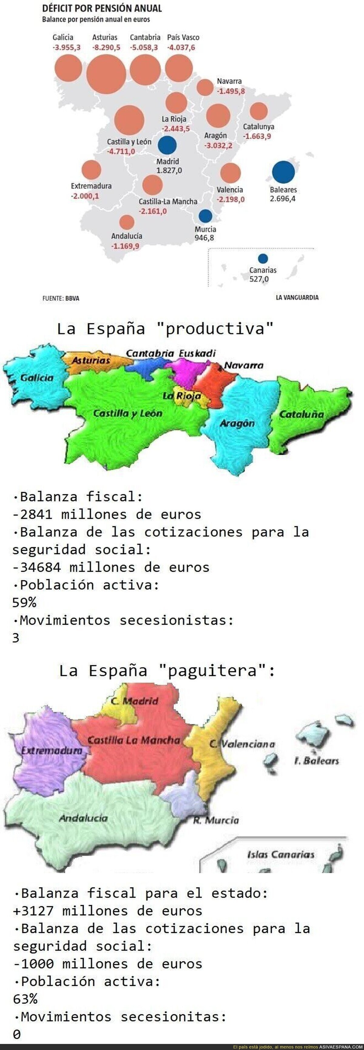 La España productiva y la España paguitera
