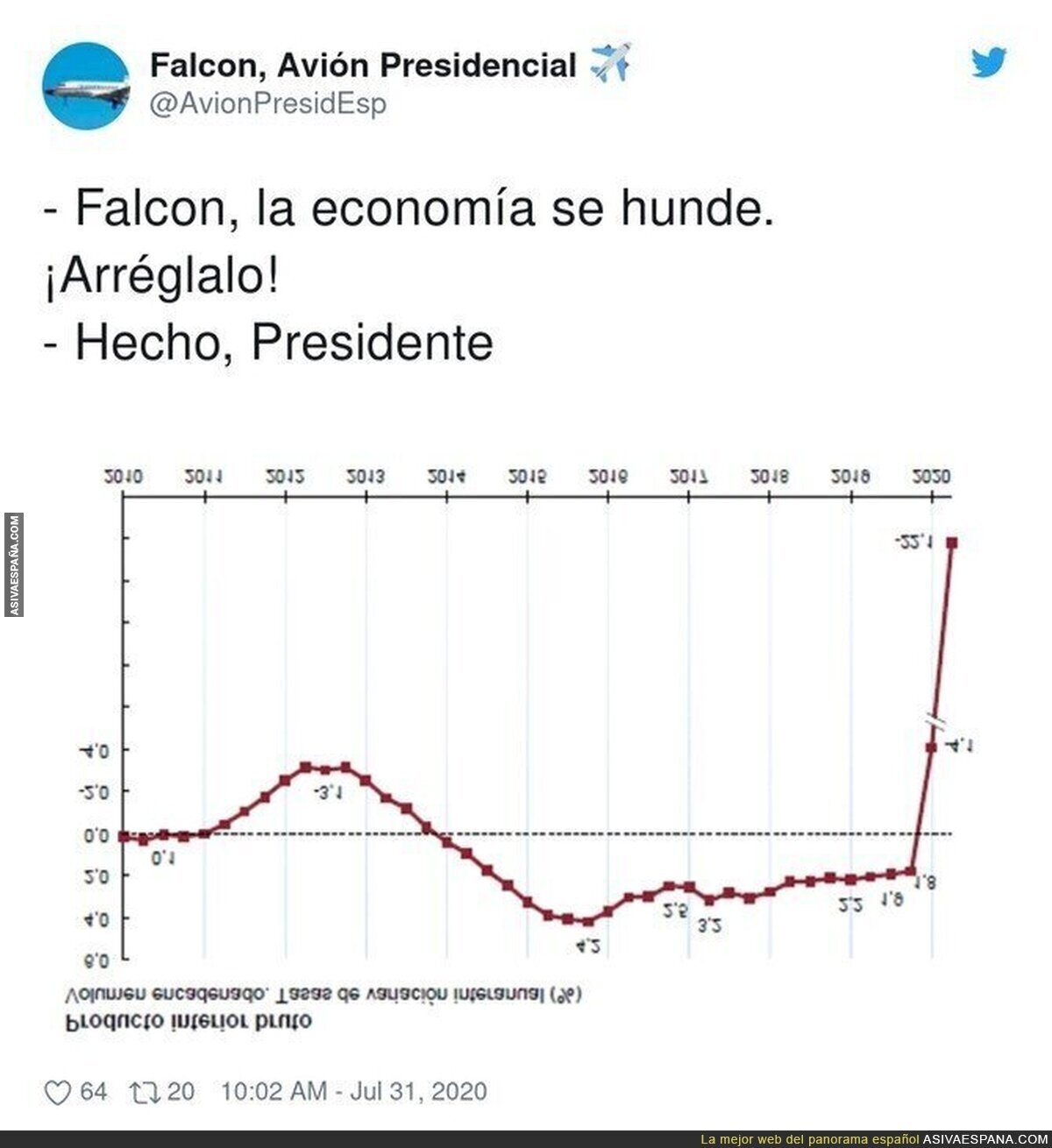 La economía española bajo mínimos