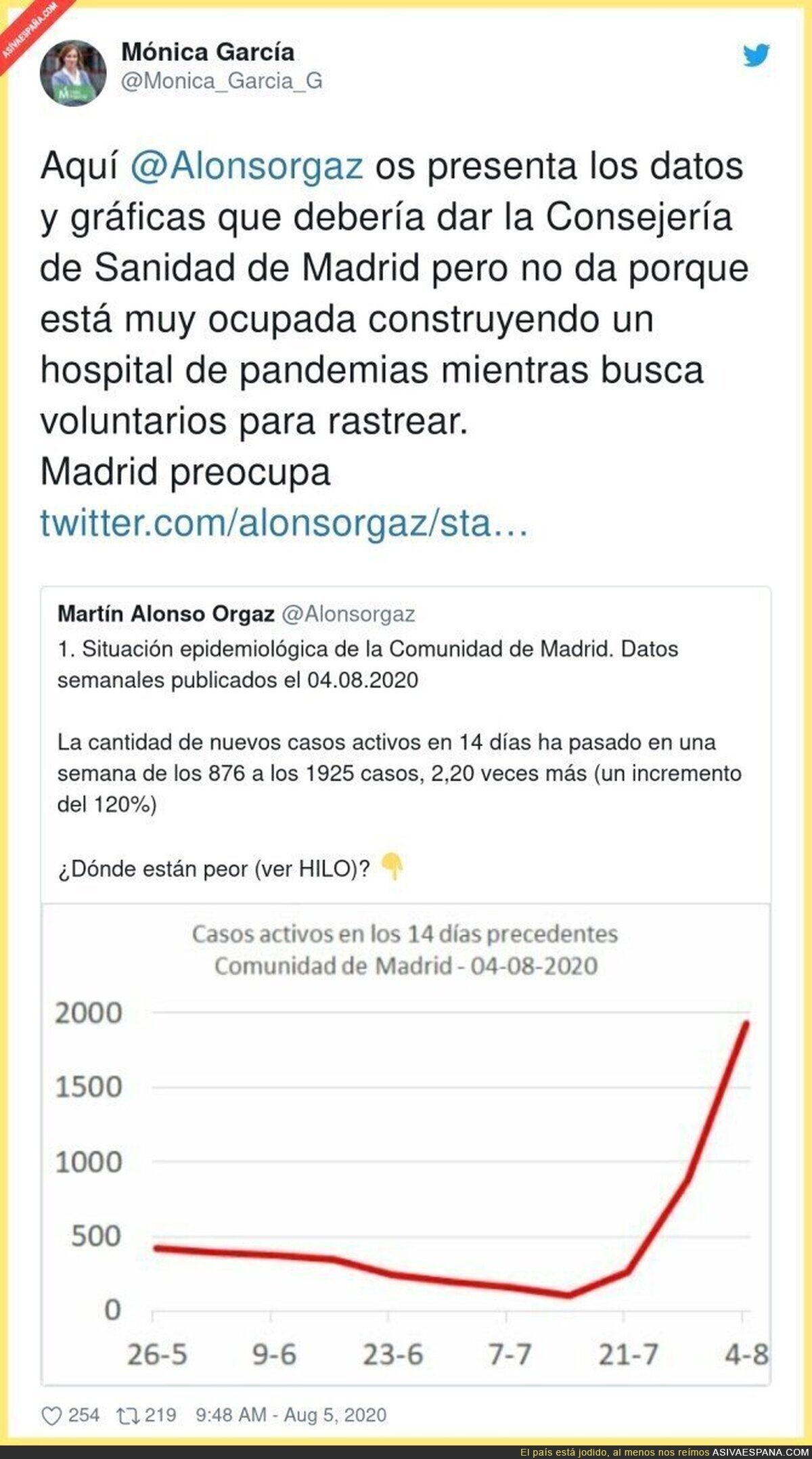 La situación de Madrid es insostenible