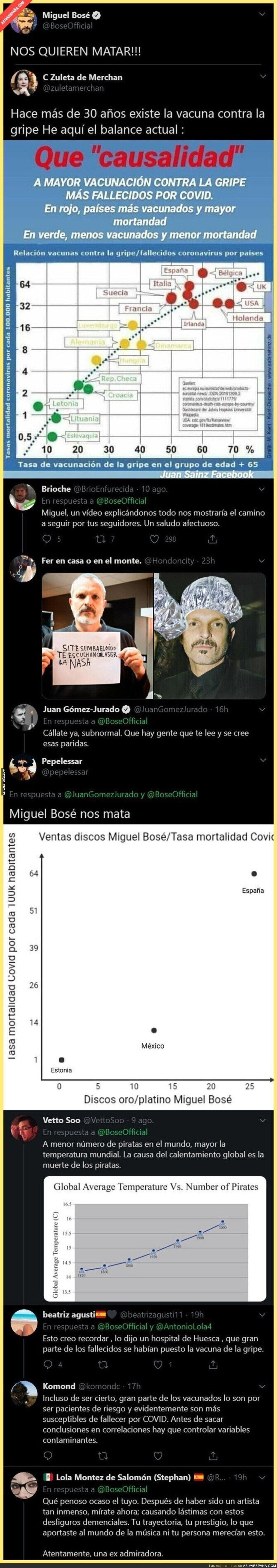 Miguel Bosé se convierte en el hazmerreír de Twitter por esta falsa relación de la vacuna de la gripe y la muerte por coronavirus