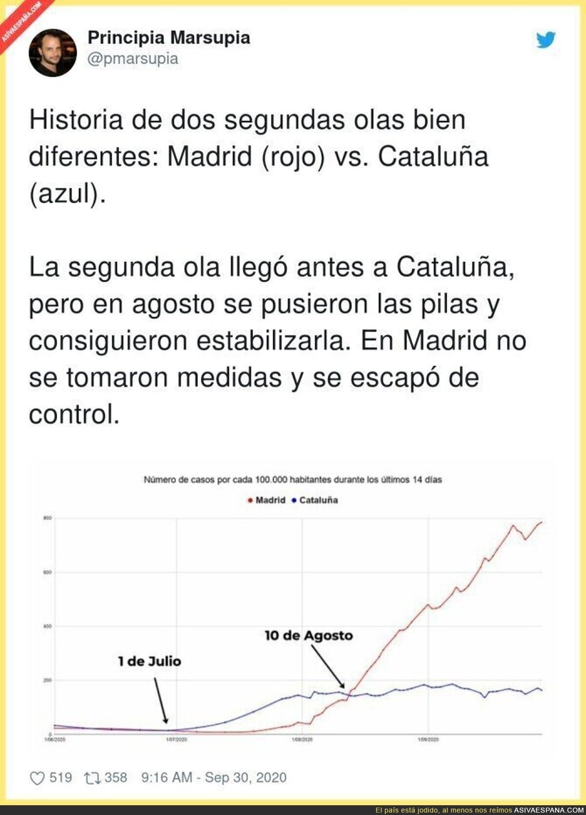 Diferencias entre Catalunya y Madrid
