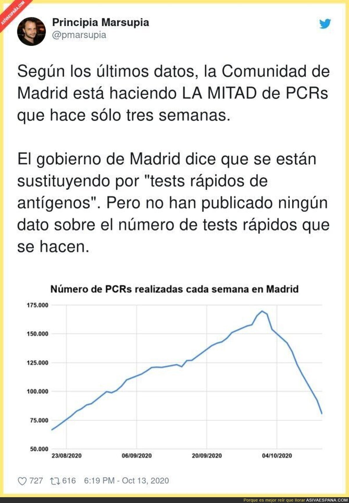 La manipulación de los datos de Madrid que ponen en riesgo a la gente