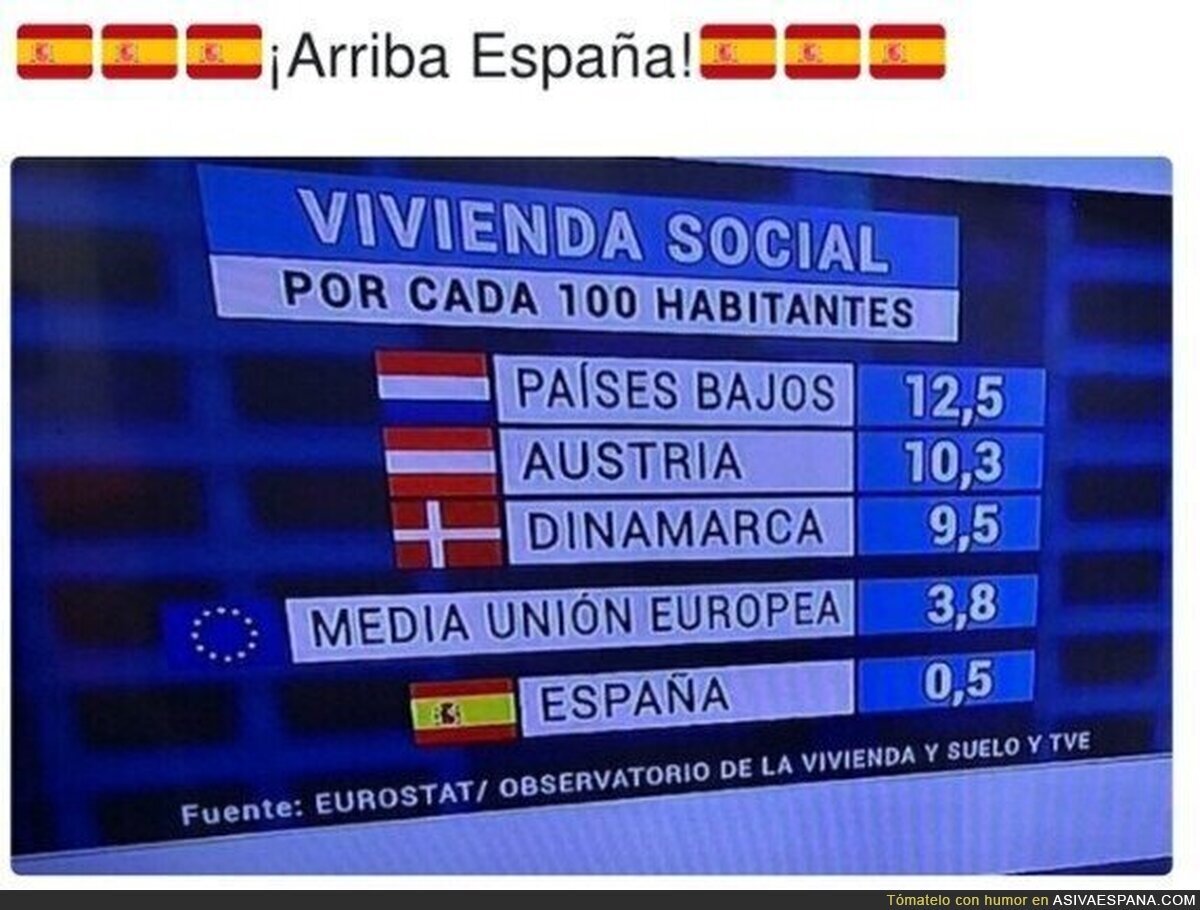 España y la vivienda social