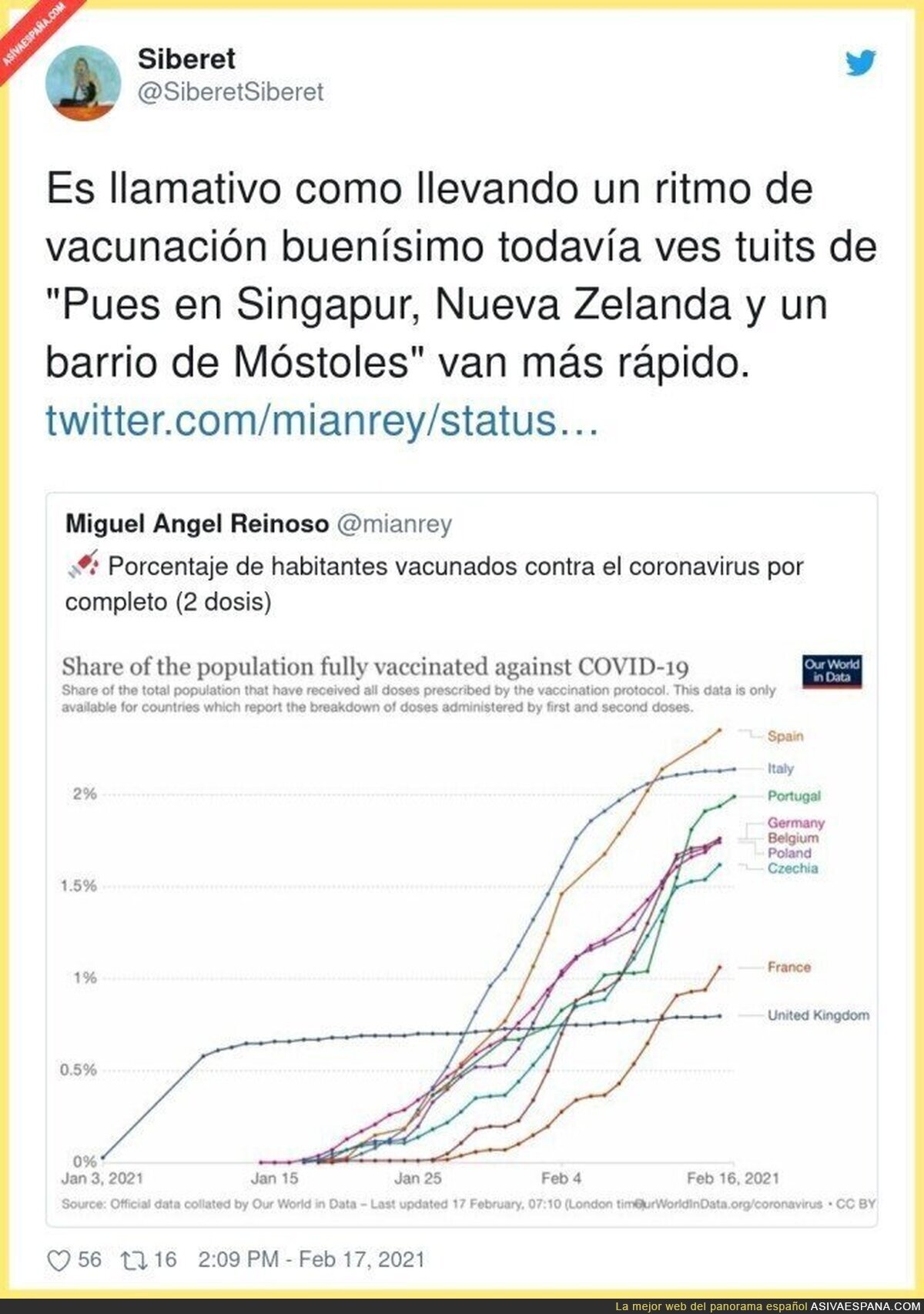 España está haciendo un gran trabajo de vacunación del covid19