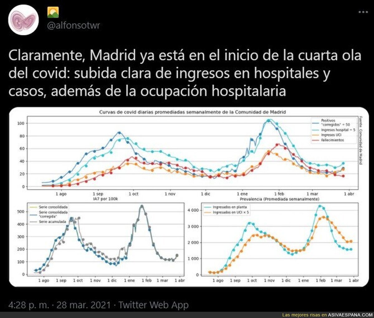 Madrid está en peligro y se lleva avisando tiempo