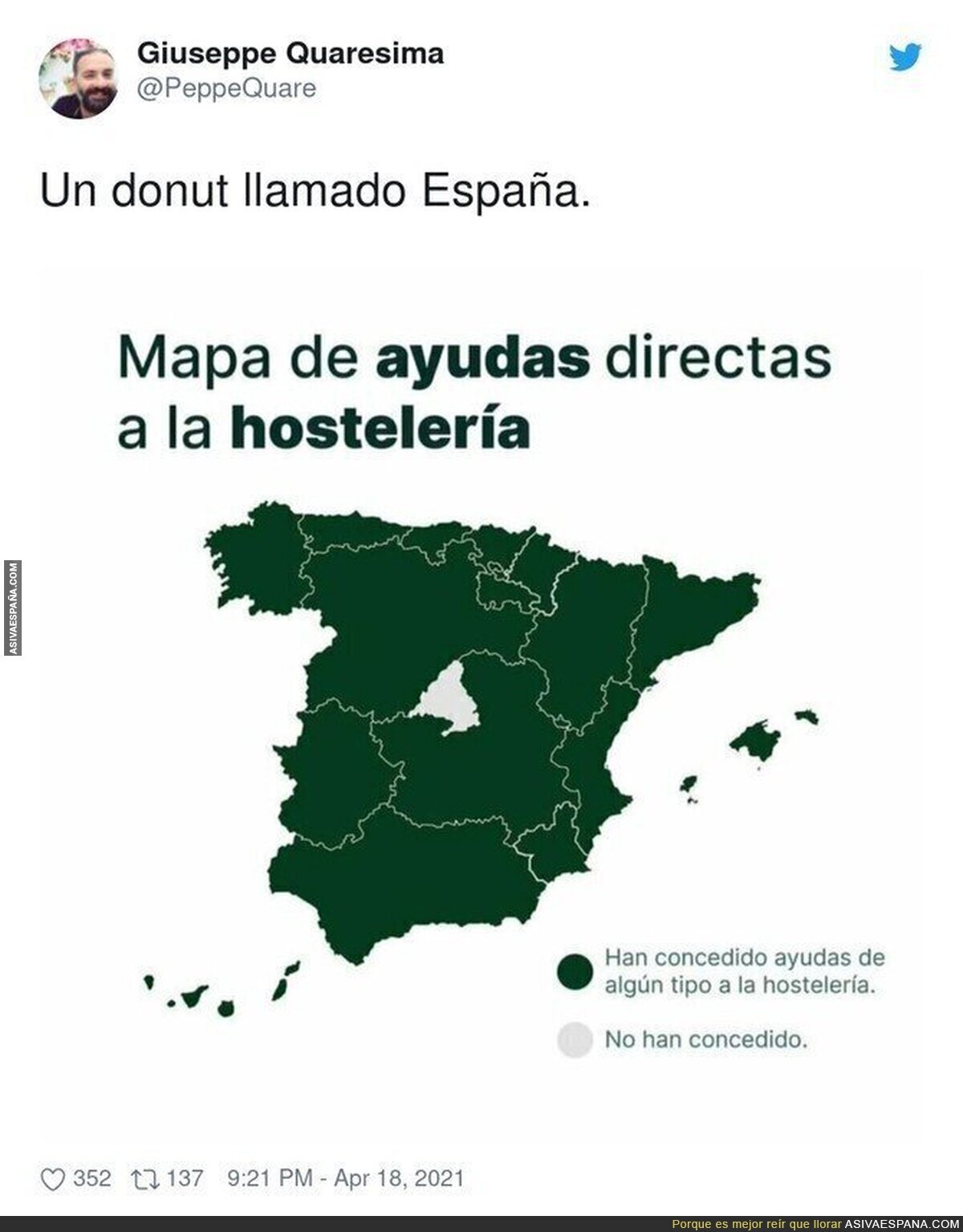 La hostelería no existe en Madrid