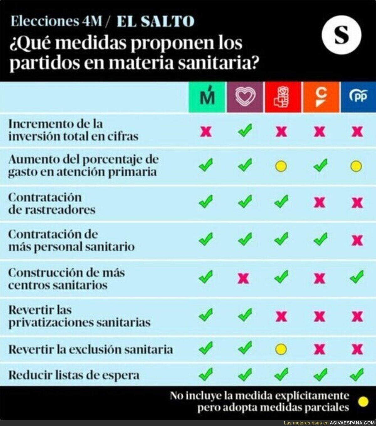 Las medidas sanitarias de los partidos en Madrid
