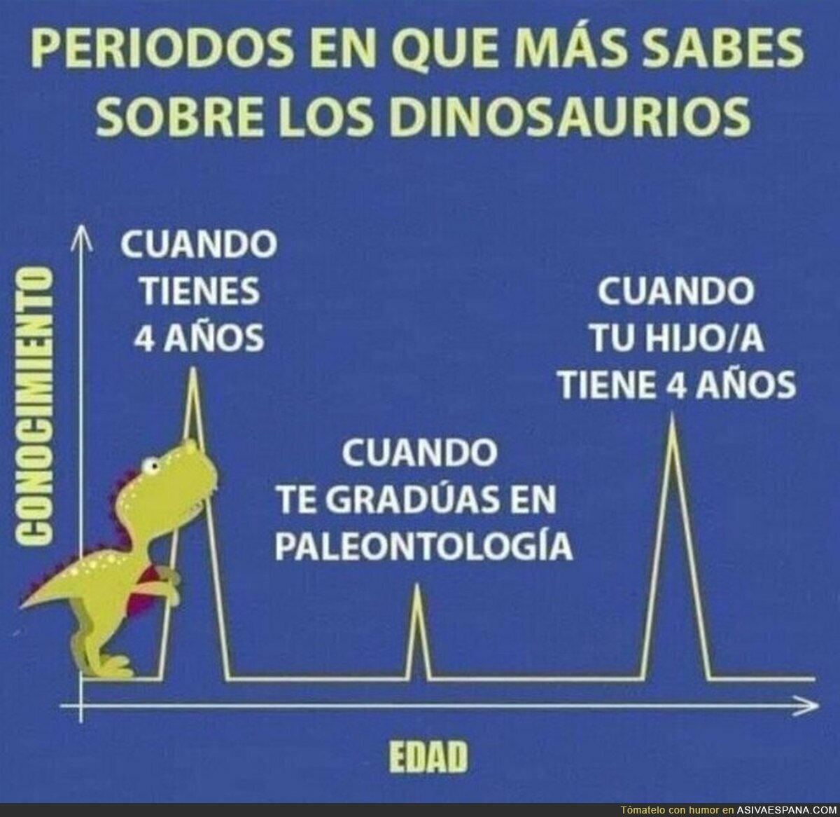 La realidad sobre los dinosaurios