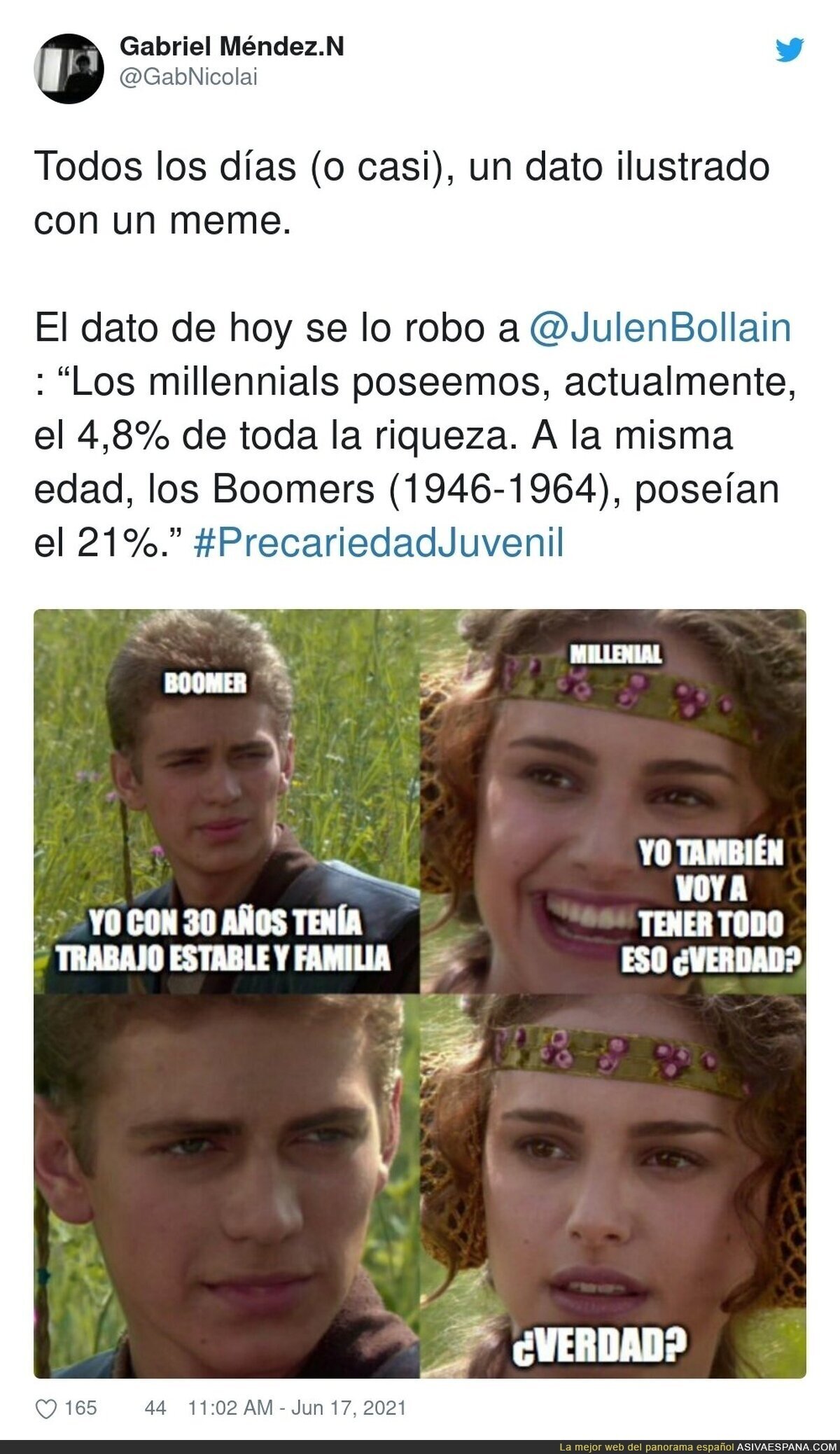 La riqueza de los jóvenes comparada a los mayores