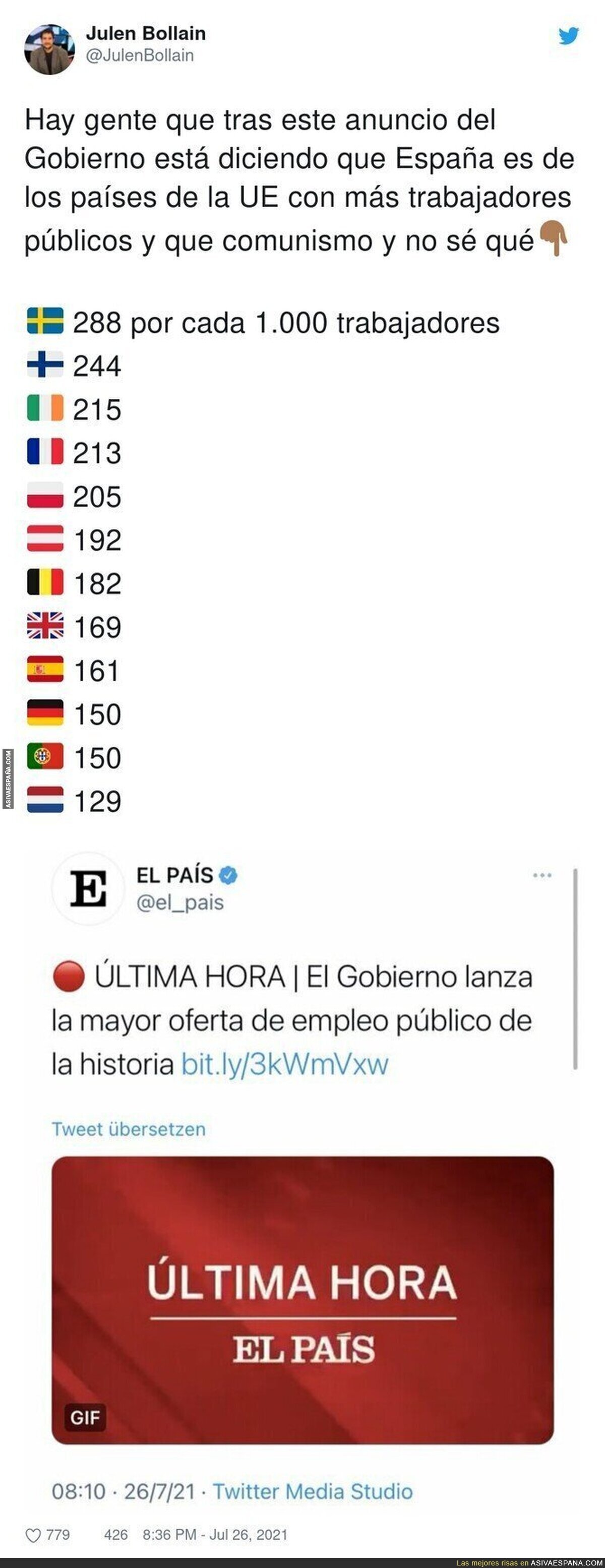 La mentira de que España tiene muchos trabajadores públicos