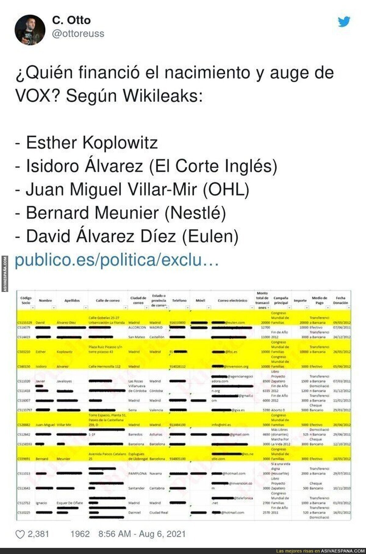 Wikileaks saca a la luz quienes financiaron VOX en su nacimiento