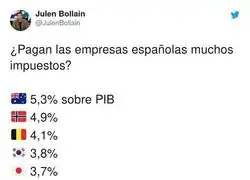 Los impuestos que pagan las empresas en España en comparación al resto