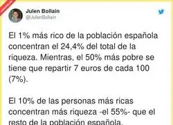 La desigualdad que hay en España