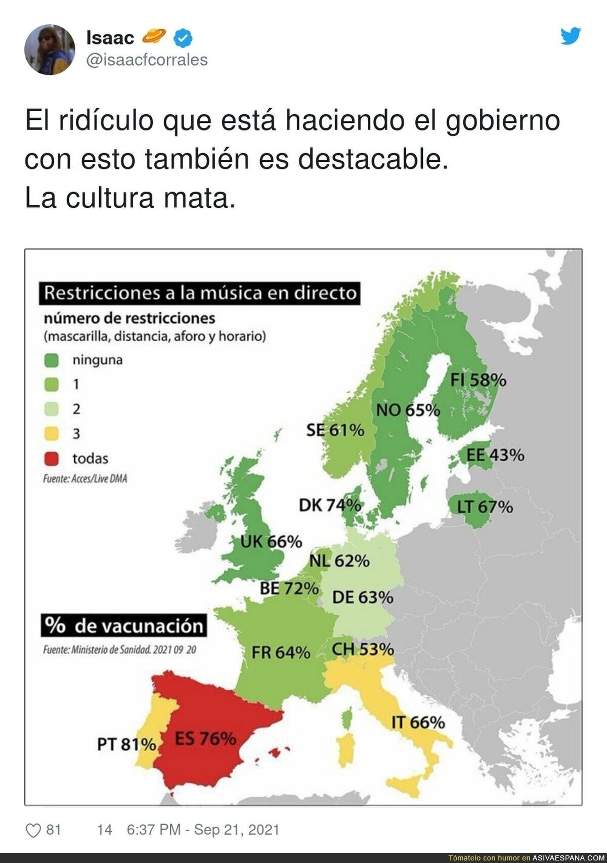 ¿A qué año se espera a que se levanten estas restricciones?