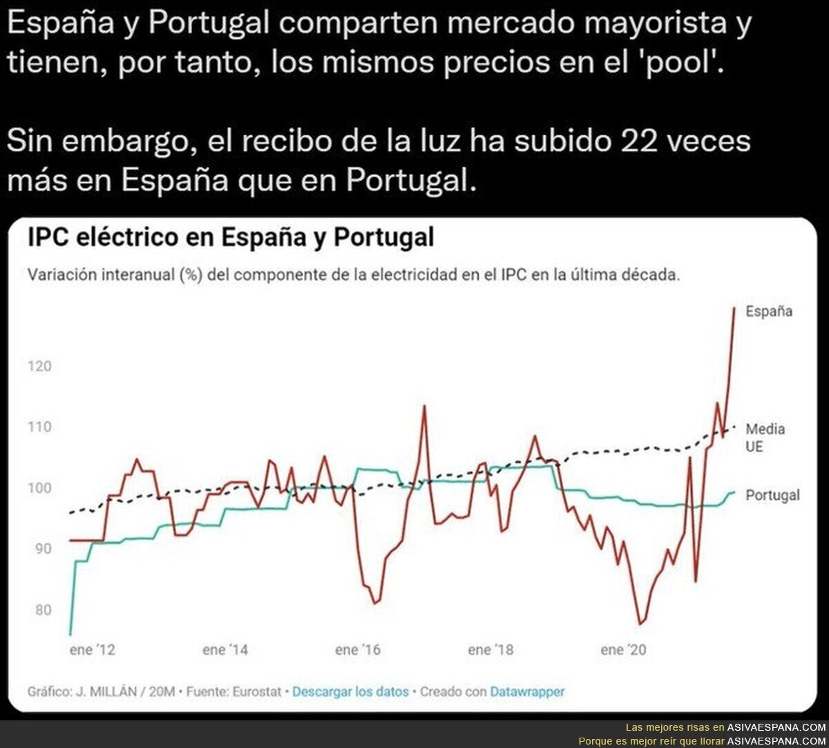 ¿Esto tiene algún tipo de explicación?