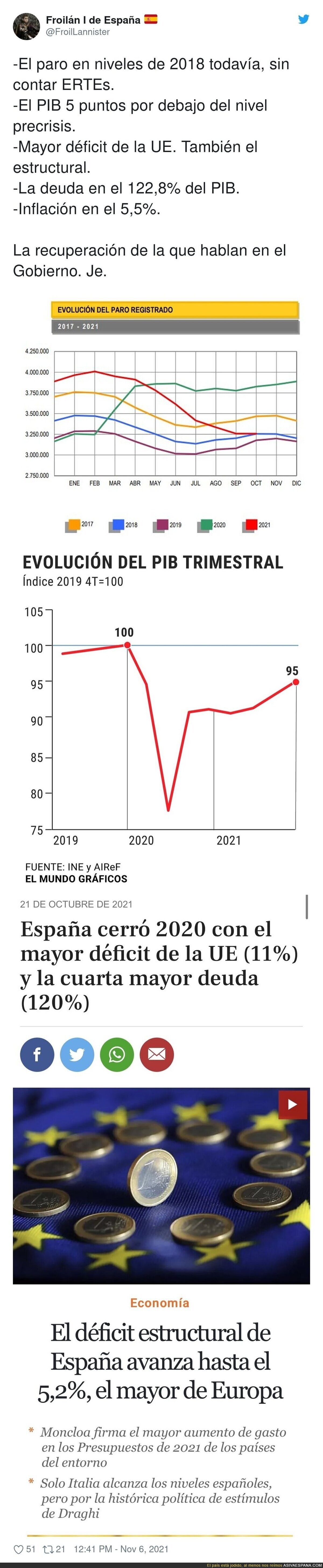 Las cifras que el Gobierno no quieren que veas