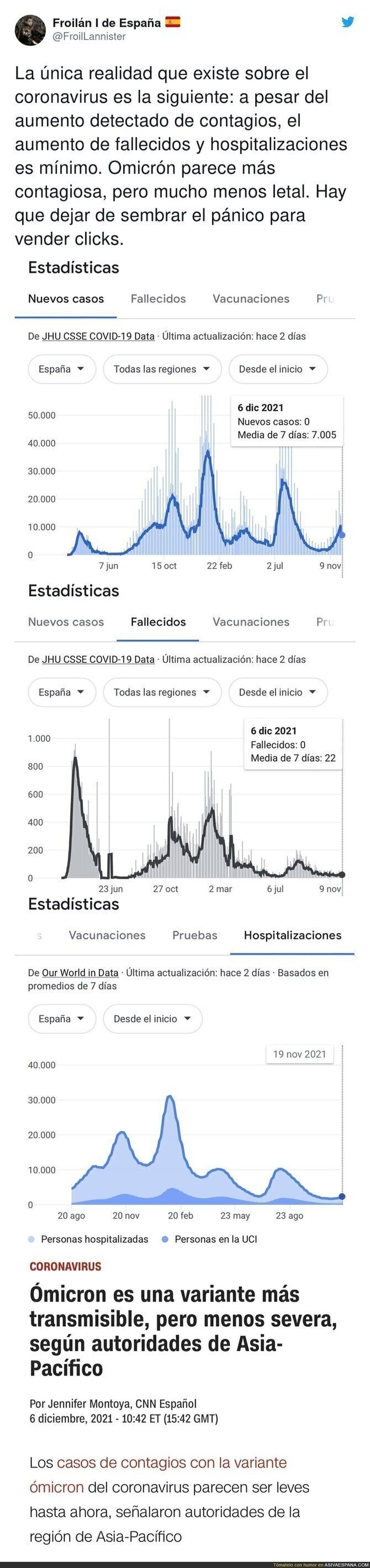 Los datos sobre Ómicron cantan y mucho