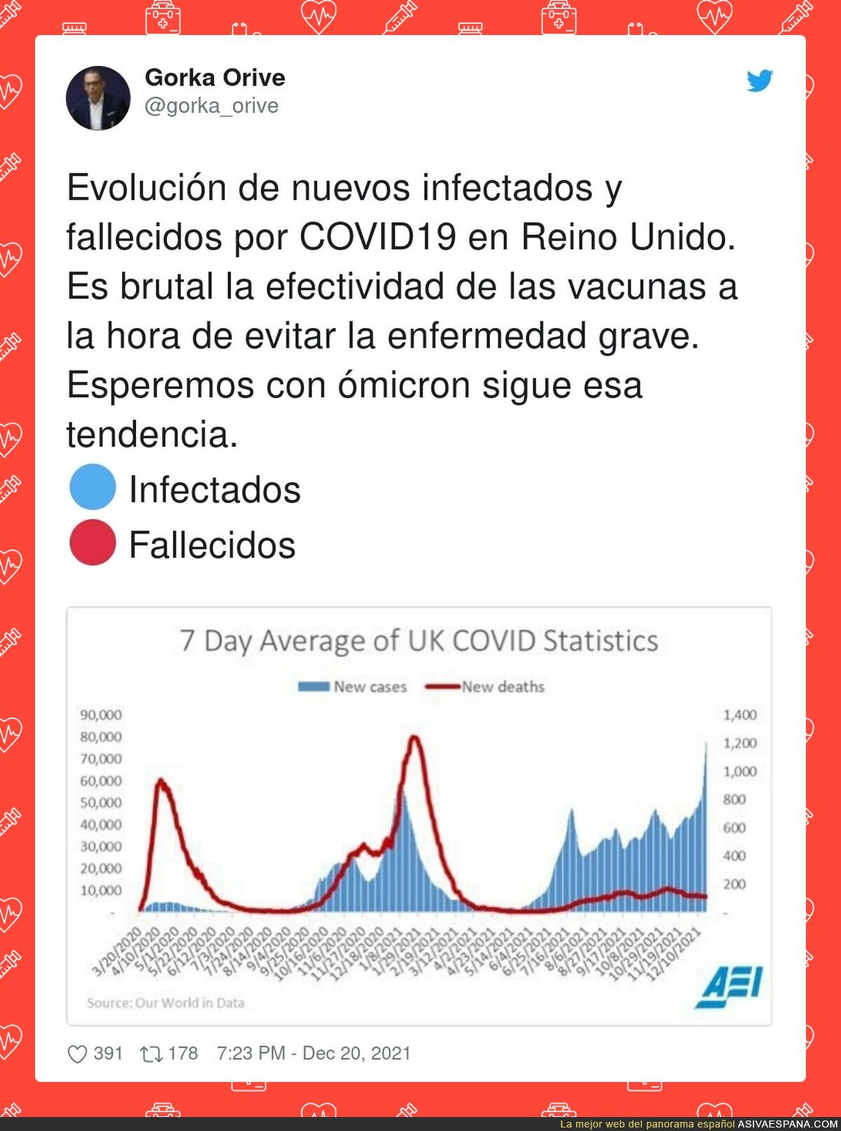 Un dato demoledor sobre las vacunas covid